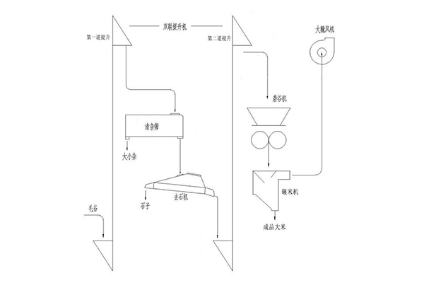 6LN-15/8.5SR-Combined-Rice-Milling-Machine