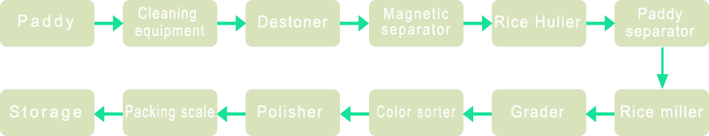 500TPD-Rice-Milling-Plant