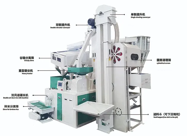 Combined Rice Milling Plant for sale
