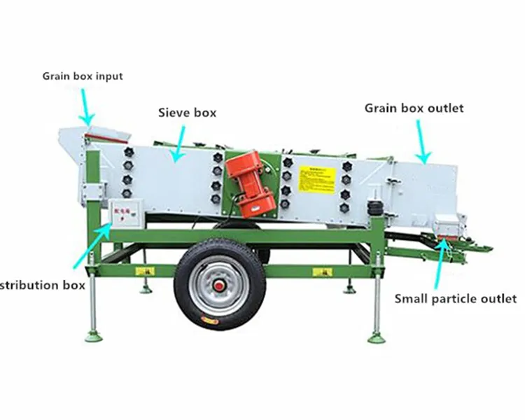 Vibration Cleaning Sieve prices